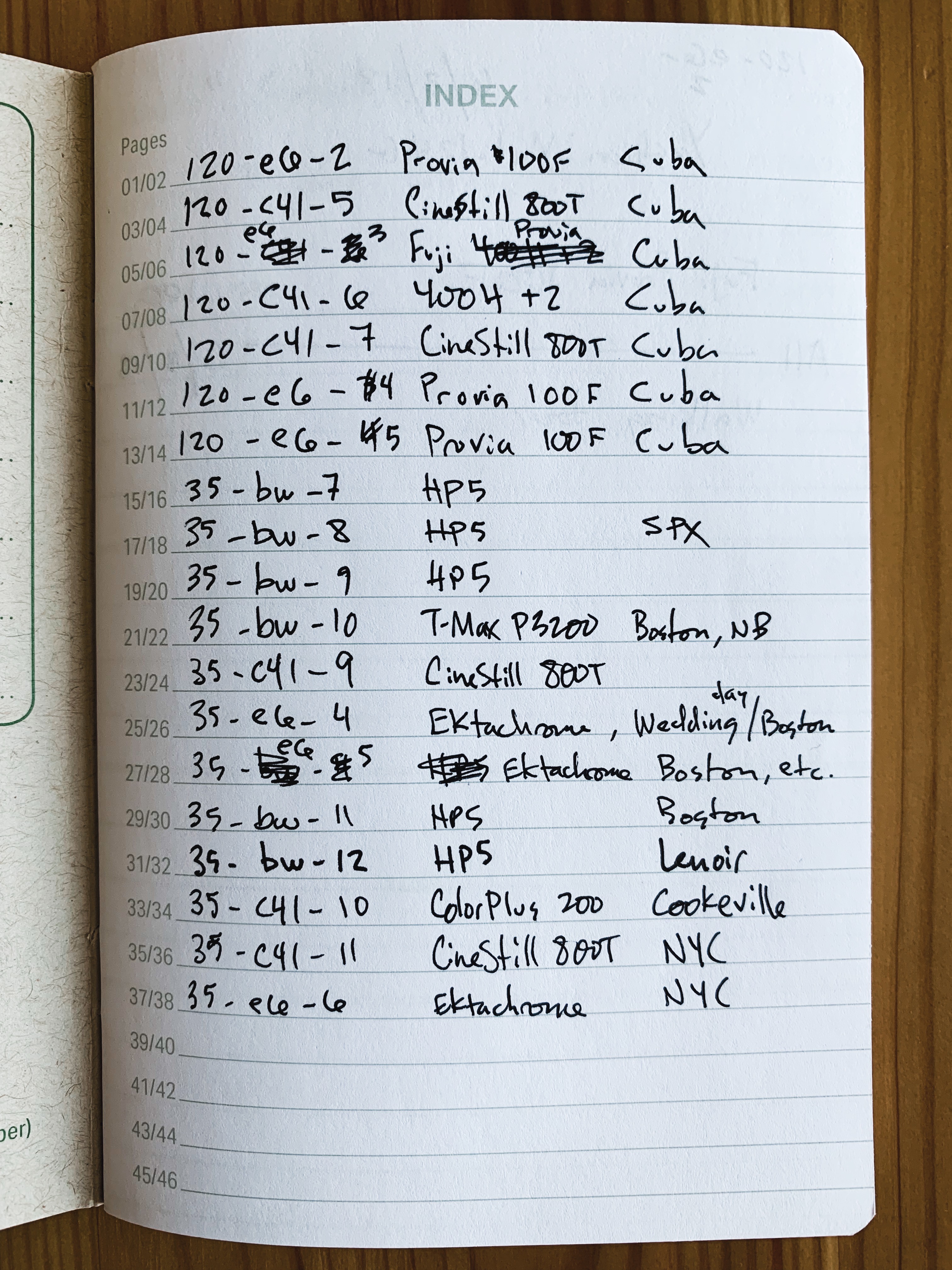 The index page of my latest PhotoMemo book
