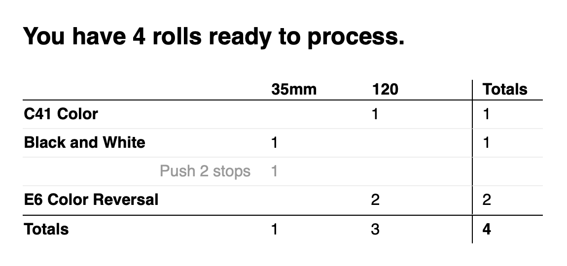 A table showing film ready to process.